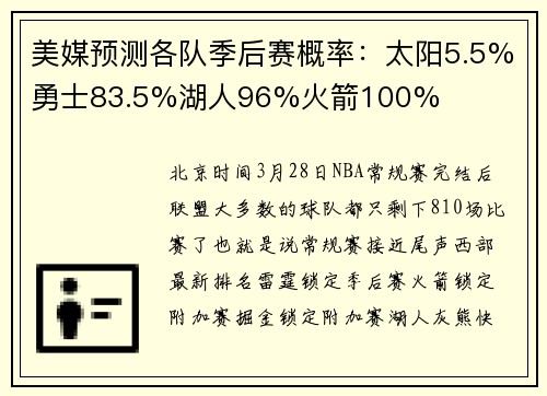 美媒预测各队季后赛概率：太阳5.5%勇士83.5%湖人96%火箭100%